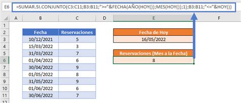 Sumar Por Mes Hasta La Fecha O Por A O Hasta La Fecha Excel Y Google