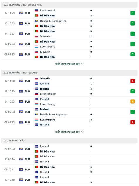 Nhận định Soi Kèo Bồ Đào Nha Vs Iceland 02h45 Ngày 20 11 Màn Dạo