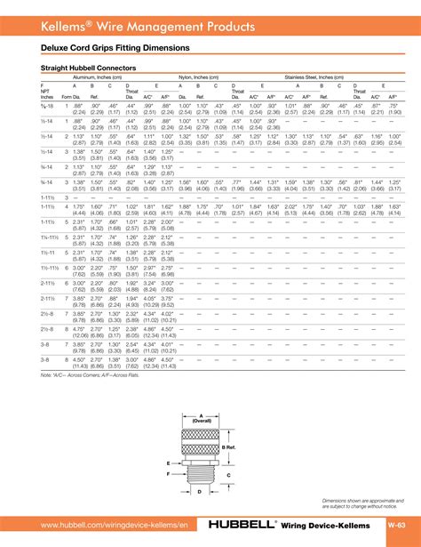 Hubbell Wiring Device Kellems Catalog