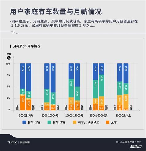 2021中国用户新能源车消费决策和态度调研报告区域