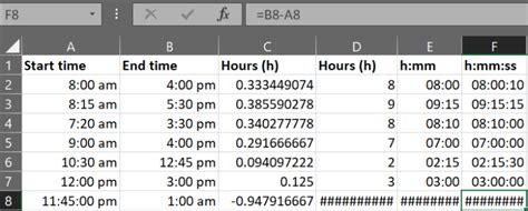 How To Calculate Time Difference In Excel [best Formulas]