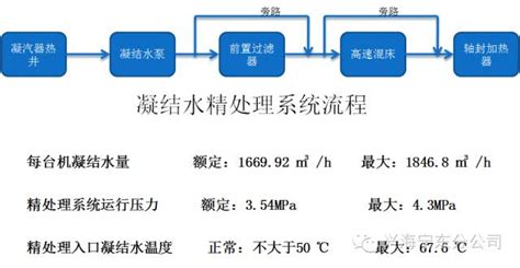 化学技术凝结水精处理前置过滤器·高速混床