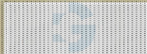 Gre To Gmat Score Conversion Table | Elcho Table