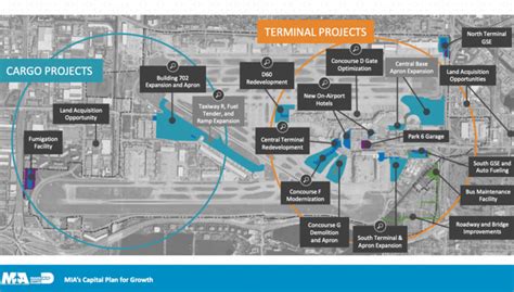 Digital Transformation Of Airport Inspections Miami International