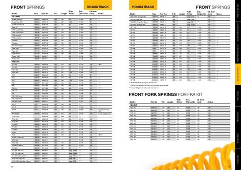 Ohlins Spring Chart Pdf