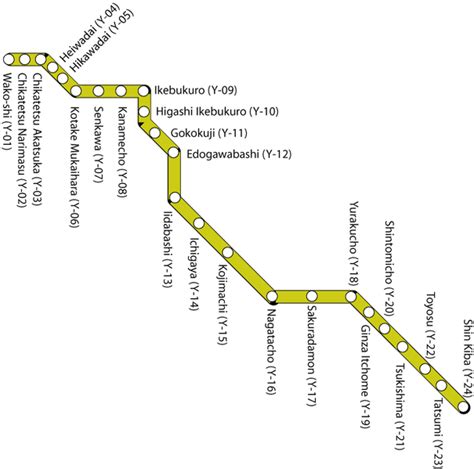 Yūrakuchō Line Map Route Stations Attractions