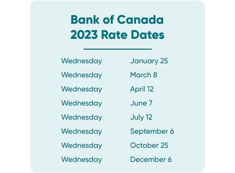 BoC Rate Pause Continues | True North Mortgage