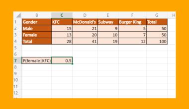 How To Protect Sheet But Allow Data Entry In Excel Sheetaki