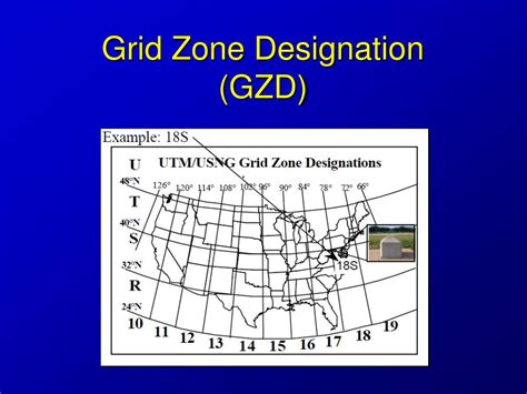 Ppt Practical Applications Of The Us National Grid In Minnesota