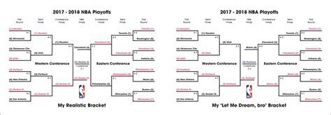 Nba Bracket 2018