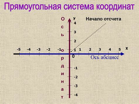 Координатная плоскость - online presentation