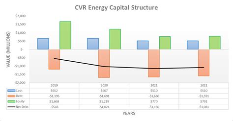 Cvr Energy Despite Economic Concerns Dividend Growth Should Continue