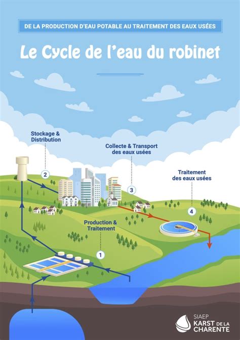 D où vient l eau potable du robinet Le SIAEP 16 vous dit tout