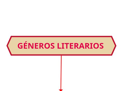 G Neros Literarios Mind Map