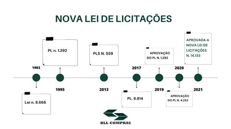 Saiba Quais S O As Principais Mudan As Que A Nova Lei De Licita Es