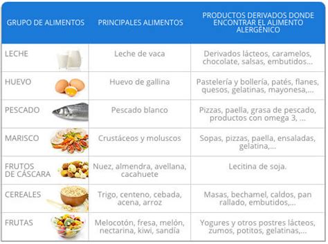 Alergias alimentarias sintomas y prevención REACTINE