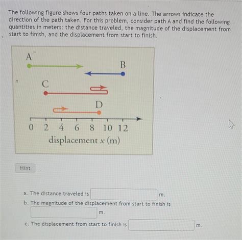 Solved The Following Figure Shows Four Paths Taken On A Chegg