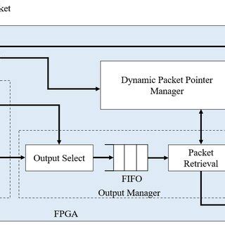 System architecture. | Download Scientific Diagram