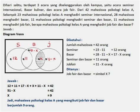 Contoh Soal Diagram Venn Himpunan Dan Penyelesaiannya Gabu