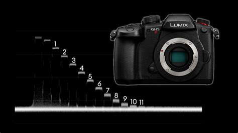 Panasonic LUMIX GH5 II Lab Test Rolling Shutter Dynamic Range And