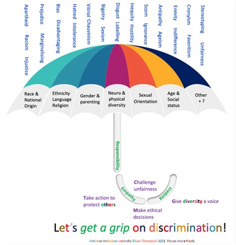 Anti Discrimination Umbrella The International Educator Tie Online