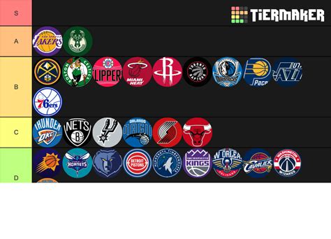 Nba Tier List Community Rankings Tiermaker