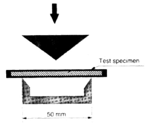 Schematic Illustration Of Flexural Strength Test Arrangement Download Scientific Diagram