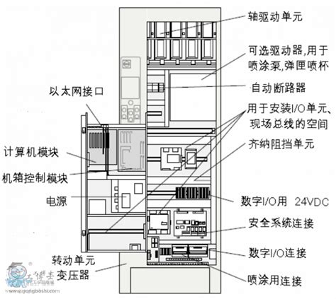 Abb机器人售后保养 Irc5控制柜详解新闻中心abb机器人配件服务