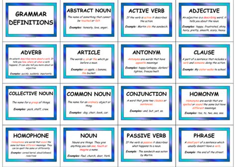 Grammar Definition Display Pack By Resourcecentre Teaching Resources