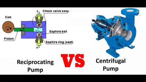 5 Difference Between Centrifugal And Reciprocating Pump With PDF