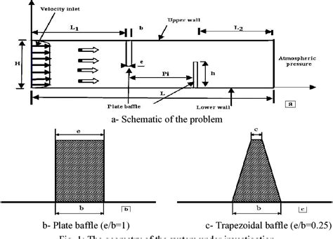 Figure 1 From Numerical Simulation Of The Dynamic Turbulent Flow Field