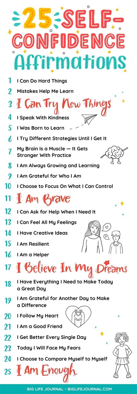 Positive Self Affirmations List