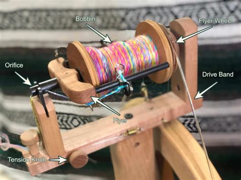 How Does A Spinning Wheel Work How It Turns Fluff Into Yarn