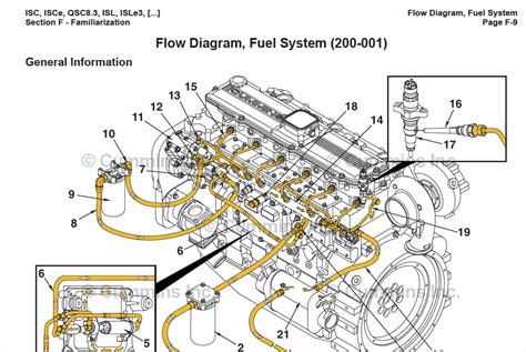 Cummins Isc Fuel System Diagram - Headcontrolsystem