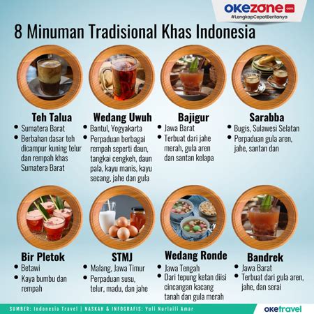 8 Minuman Tradisional Khas Indonesia 0 : Foto Okezone Infografis