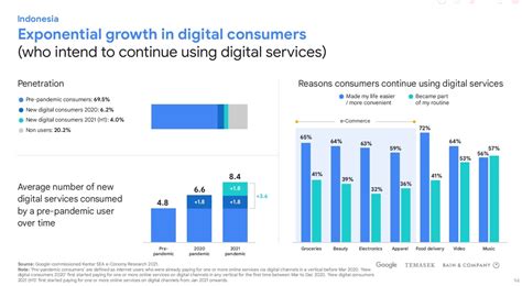 5 Tren Digital Yang Diprediksi Semakin Marak Di 2022