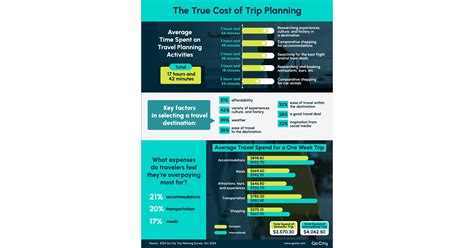 Travelers Underutilize Technology When Trip Planning, Missing