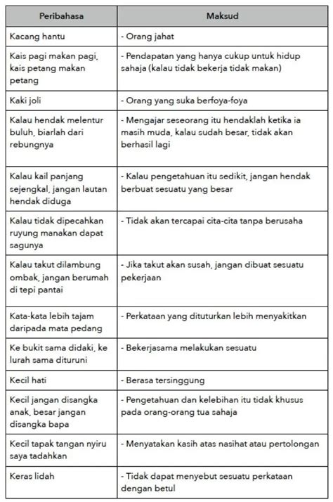 Contoh Peribahasa Pt3 Bahasa Melayu Untuk Tingkatan 3 Study