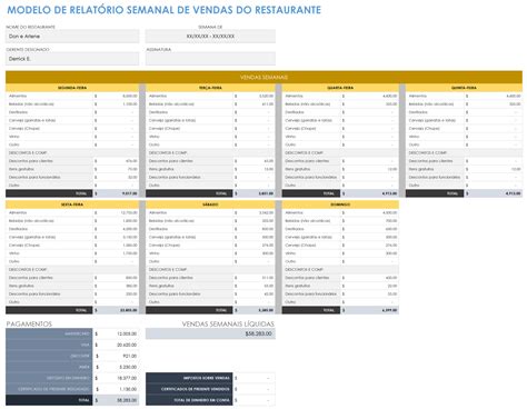 Quinze Formul Rios E Modelos Gratuitos De Relat Rios De Vendas Smartsheet