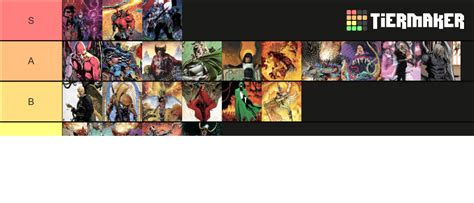 DC Demons Angels Tier List Community Rankings TierMaker