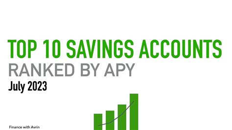 Top Best High Yield Savings Accounts Ranked By Apy July