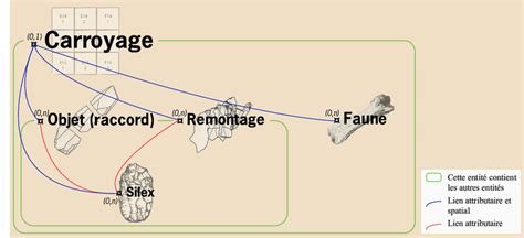 Structure De La Base De Données Relationnelles Dao C Font