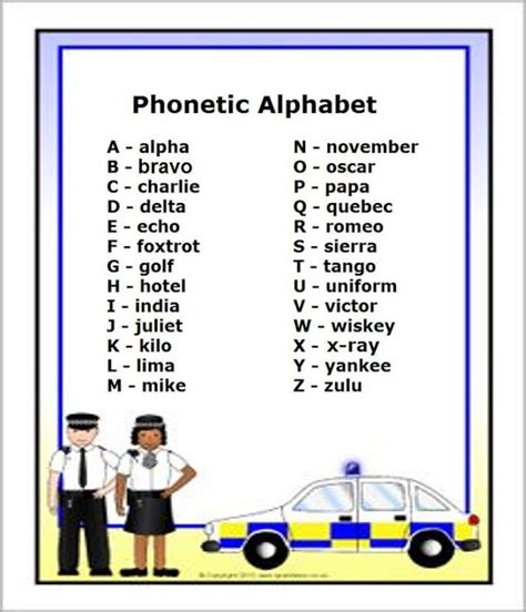 Phonetic Alphabet Law Enforcement The Phonetic Alphabet A Simple Way