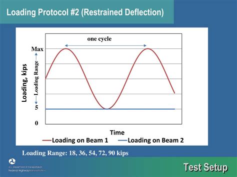 Ppt Advanced Details For Adjacent Box Beam Connections Powerpoint