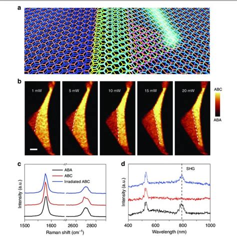 PDF Light Induced Irreversible Structural Phase Transition In