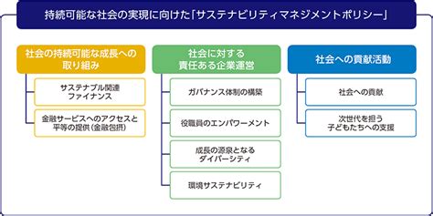 サステナビリティの取り組み 東京スター銀行