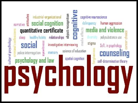 Upsc Ias Mains Psychology Optional Previous Years Question