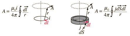 How to calculate magnetic vector potential?