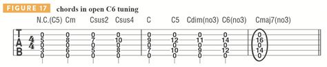 11 alternate and open tunings every guitarist should know | Guitar World