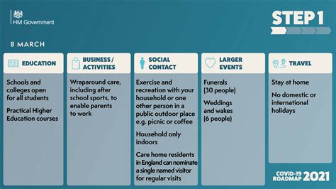 The Covid Lockdown Roadmap Steps 1 To 4